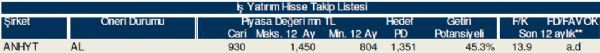 AL-SAT-TUT veren hisseler
