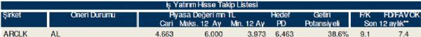 AL-SAT-TUT veren hisseler