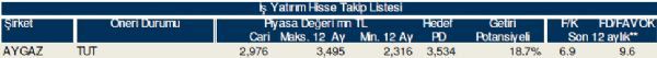 AL-SAT-TUT veren hisseler