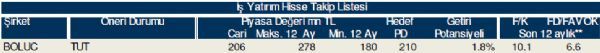 AL-SAT-TUT veren hisseler