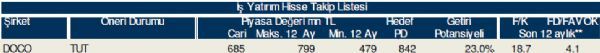 AL-SAT-TUT veren hisseler