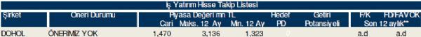 AL-SAT-TUT veren hisseler