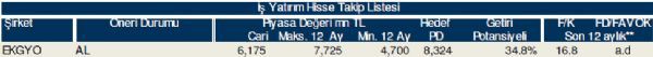 AL-SAT-TUT veren hisseler