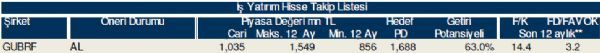 AL-SAT-TUT veren hisseler