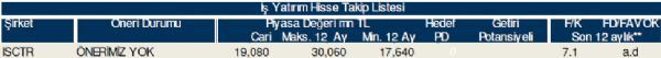 AL-SAT-TUT veren hisseler