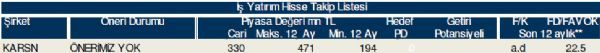 AL-SAT-TUT veren hisseler