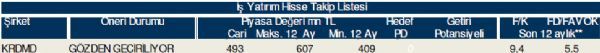 AL-SAT-TUT veren hisseler
