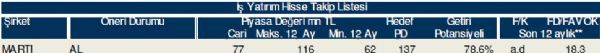 AL-SAT-TUT veren hisseler