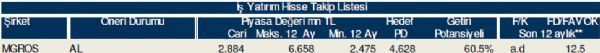 AL-SAT-TUT veren hisseler