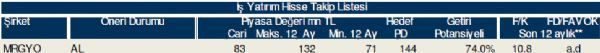 AL-SAT-TUT veren hisseler