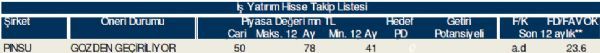 AL-SAT-TUT veren hisseler