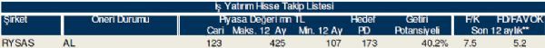 AL-SAT-TUT veren hisseler