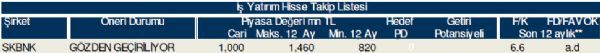 AL-SAT-TUT veren hisseler