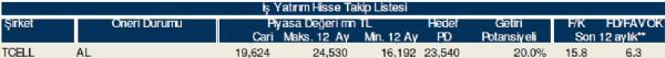 AL-SAT-TUT veren hisseler