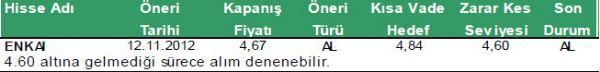 Yabancı takasındaki hisseler