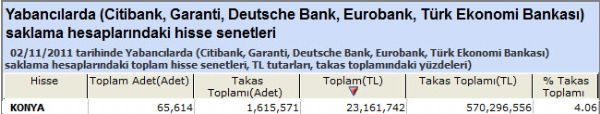 Yabancı takasındaki hisseler