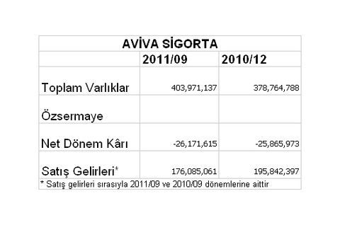 Borsaya kâr yağıyor