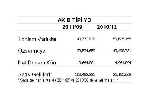 Borsaya kâr yağıyor