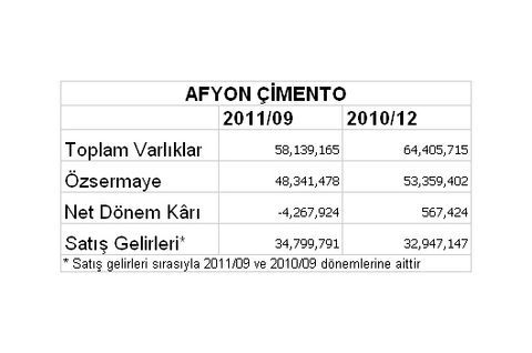Borsaya kâr yağıyor