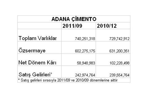 Borsaya kâr yağıyor