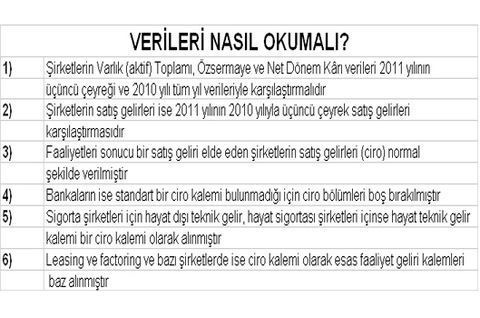 Borsaya kâr yağıyor