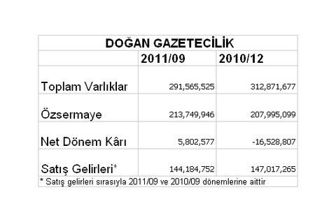 Borsaya kâr yağıyor