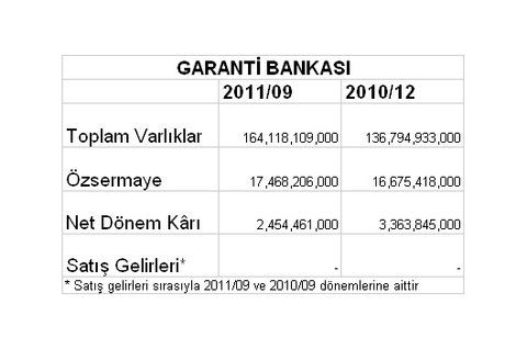 Borsaya kâr yağıyor