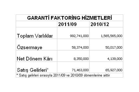 Borsaya kâr yağıyor