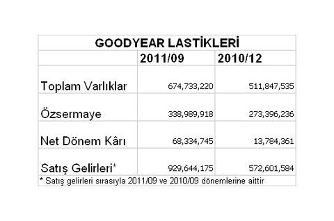 Borsaya kâr yağıyor
