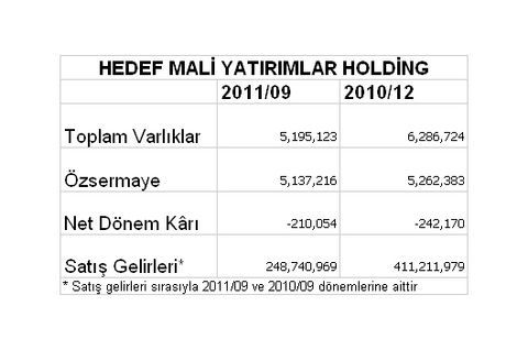 Borsaya kâr yağıyor