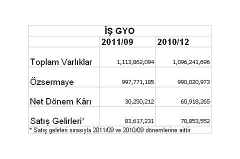 Borsaya kâr yağıyor