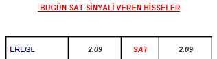 Borsaya kâr yağıyor