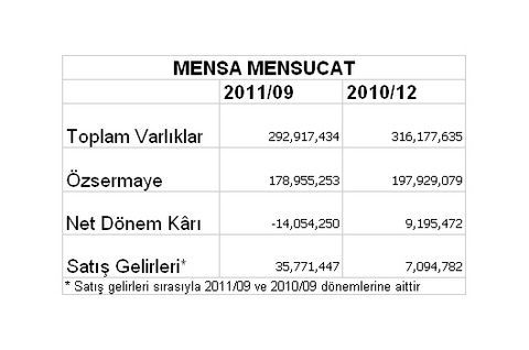 Borsaya kâr yağıyor