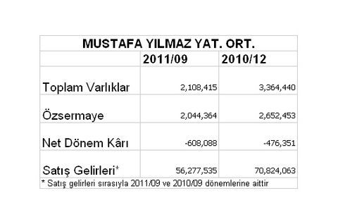 Borsaya kâr yağıyor