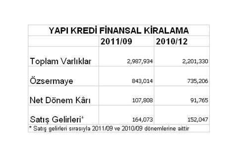 Borsaya kâr yağıyor