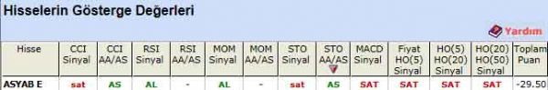 SAT veren hisseler 21-11-2011