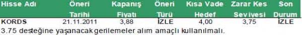 Günün önerilen hisseleri