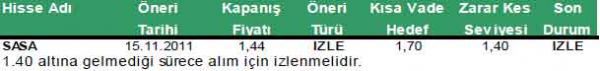 Günün önerilen hisseleri