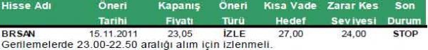 Günün önerilen hisseleri