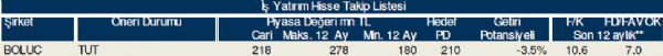 79 hisselik dev analiz