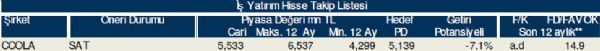 79 hisselik dev analiz
