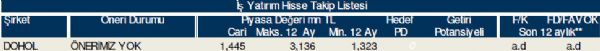 79 hisselik dev analiz
