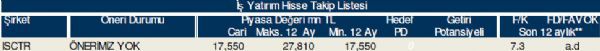 79 hisselik dev analiz