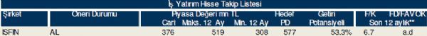 79 hisselik dev analiz