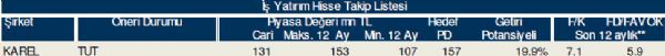 79 hisselik dev analiz