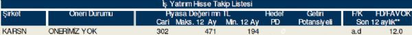 79 hisselik dev analiz