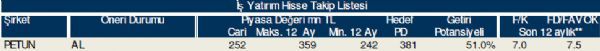 79 hisselik dev analiz