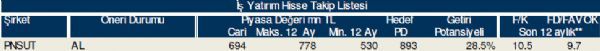79 hisselik dev analiz