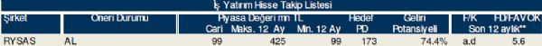 79 hisselik dev analiz