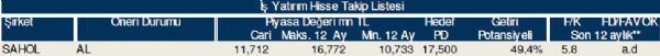 79 hisselik dev analiz